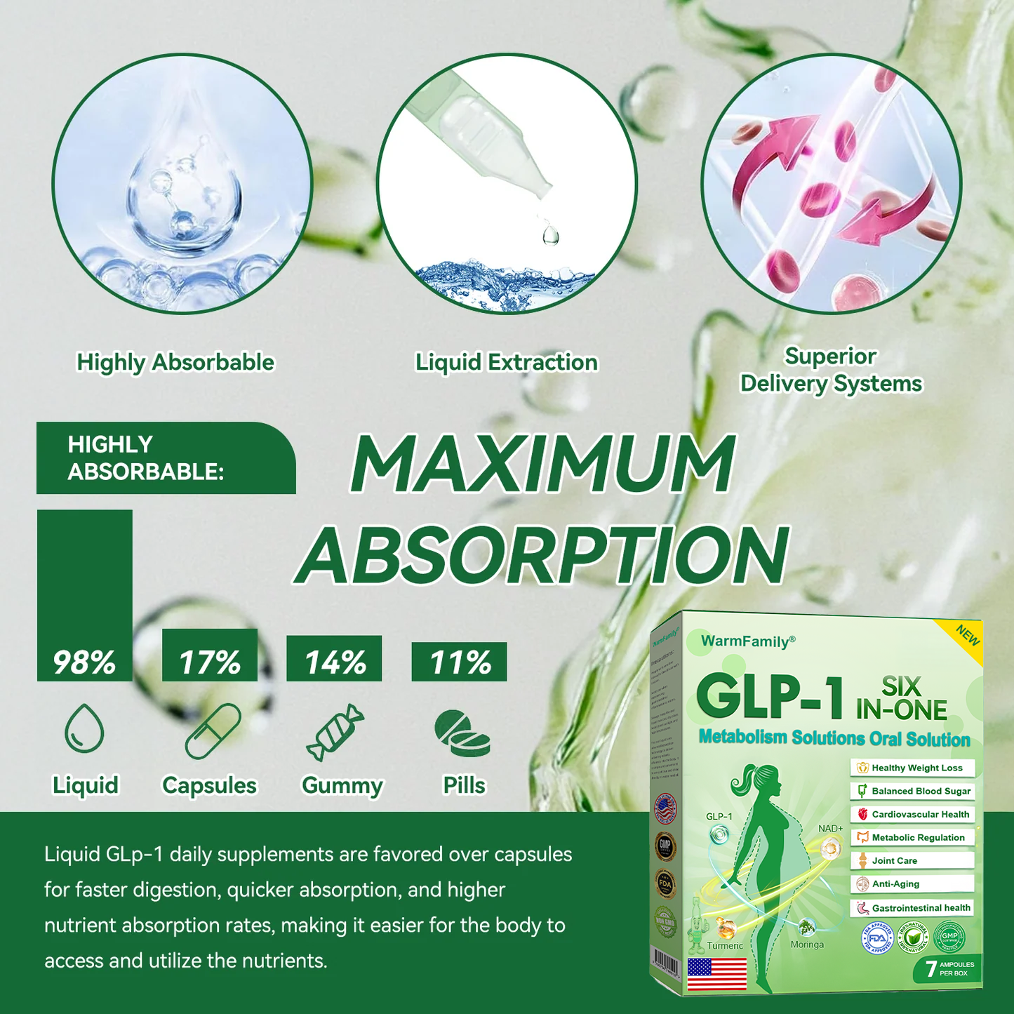 𝑶𝒇𝒇𝒊𝒄𝒊𝒂𝒍 𝑺𝒕𝒐𝒓𝒆 🇺🇸| 𝙒𝙖𝙧𝙢𝙁𝙖𝙢𝙞𝙡𝙮 ®𝐺𝐿𝑃-𝟏  𝑺𝑰𝑿-𝑰𝑵-𝑶𝑵𝑬 𝑯𝒆𝒂𝒍𝒕𝒉 𝑺𝒐𝒍𝒖𝒕𝒊𝒐𝒏 𝑶𝒓𝒂𝒍 𝑳𝒊𝒒𝒖𝒊𝒅 (𝐉𝐮𝐬𝐭 𝐨𝐧𝐜𝐞 𝐚 𝐝𝐚𝐲, 𝐯𝐢𝐬𝐢𝐛𝐥𝐞 𝐜𝐡𝐚𝐧𝐠𝐞𝐬 𝐢𝐧 𝟕 𝐝𝐚𝐲𝐬) ✅ 𝐅𝐨𝐫 𝐨𝐛𝐞𝐬𝐢𝐭𝐲, 𝐜𝐚𝐫𝐝𝐢𝐨𝐯𝐚𝐬𝐜𝐮𝐥𝐚𝐫 𝐡𝐞𝐚𝐥𝐭𝐡, 𝐝𝐢𝐚𝐛𝐞𝐭𝐞𝐬, 𝐬𝐥𝐞𝐞𝐩 𝐚𝐩𝐧𝐞𝐚, 𝐆𝐮𝐭 𝐇𝐞𝐚𝐥𝐭𝐡, 𝐣𝐨𝐢𝐧𝐭 𝐢𝐬𝐬𝐮𝐞𝐬, 𝐚𝐧𝐝 𝐦𝐨𝐫𝐞🇺🇸