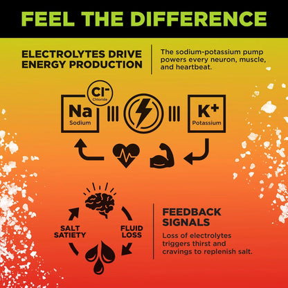 LMNT Zero-Sugar Electrolytes
